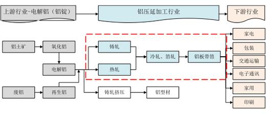 背靠十大家电巨头 占据铝箔市场多项第一:鼎胜新材ipo连日涨停